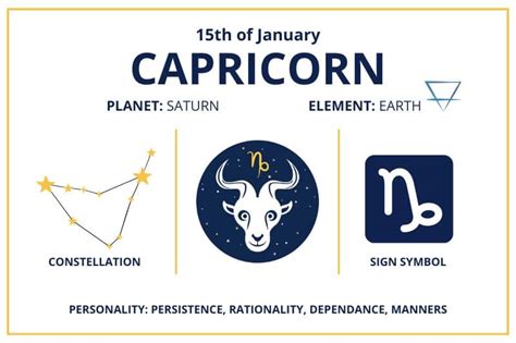 Zodiac Calendar January 15 - Happy Birthday Capricorn Sun Sign!