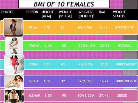 Bmi | PPT