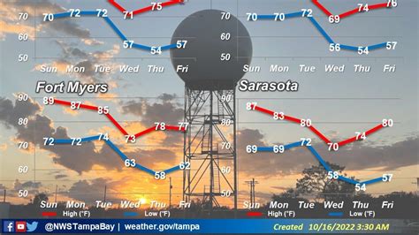 Florida cold front: low temperatures, strong storms