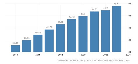 Algeria Population | 1960-2020 Data | 2021-2023 Forecast | Historical ...