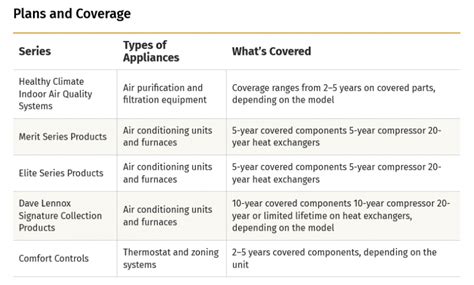 This Old House Warranty Review 2022 Confirms the Lemon Lennox Unit ...