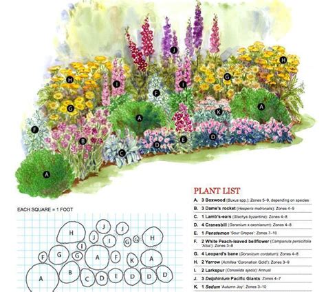 Cottage Garden Planting Plan - Image to u