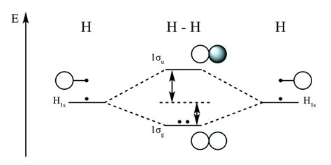 Diatomic molecules | homonuclear diatomic | bond order | Chemistry | Byju's