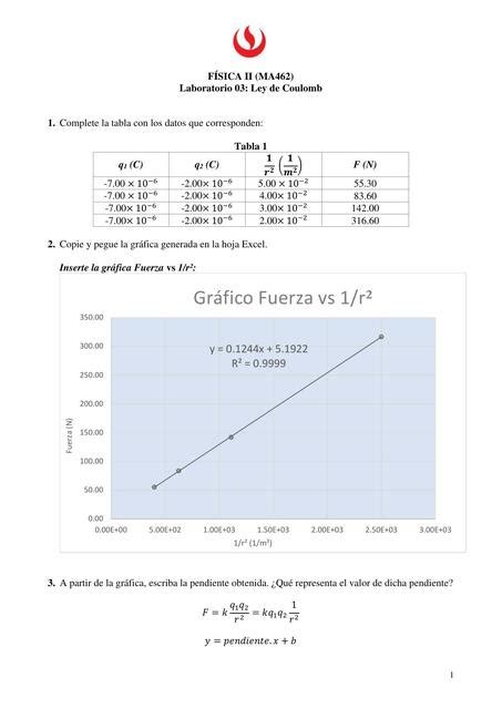 Laboratorio 03 Ley de Coulomb | Marieta Montes | uDocz