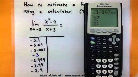 Calculus - Estimate a limit using a TI-83/84 calculator - YouTube