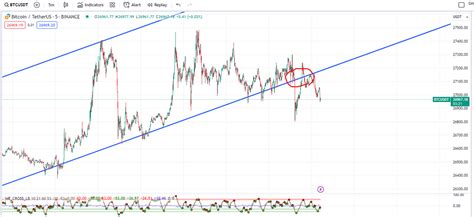 2023 Daily Chart Analysis of BTC. Hello, I’m L.J. | by Lionj Trading ...