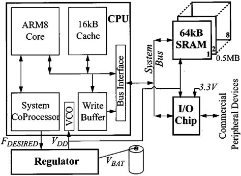 System architecture—four custom chips. | Download Scientific Diagram