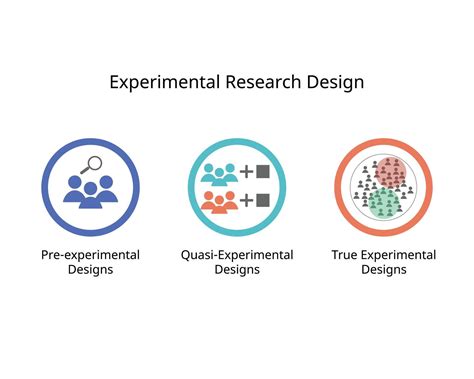 Type of experimental research design for Pre-experimental Designs , True Experimental and Quasi ...