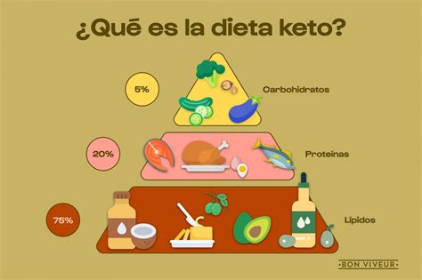 Qué es la dieta keto, alimentos permitidos y cómo cocinarla