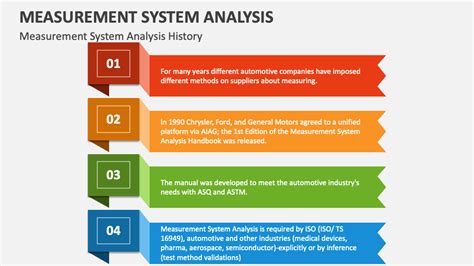 Measurement System Analysis PowerPoint and Google Slides Template - PPT Slides