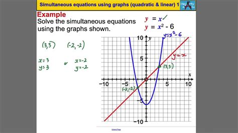 50 best ideas for coloring | Solving Equations By Graphing