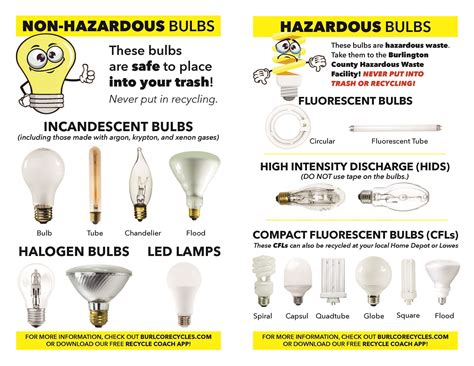 Fluorescent Lights | Burlington County, NJ - Official Website