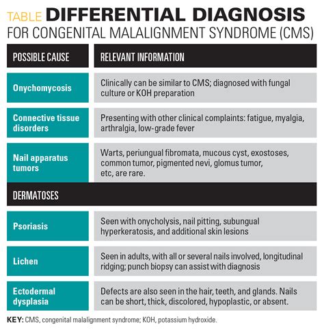 Congenital malalignment syndrome