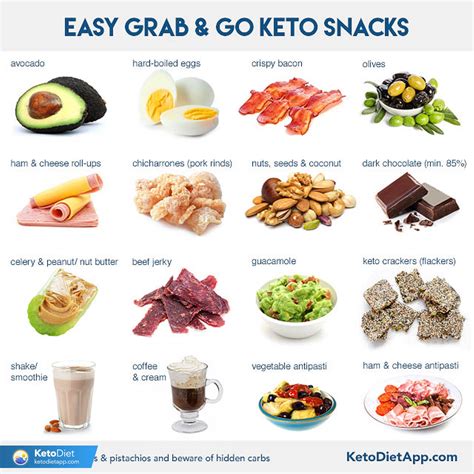 How to Stay Low-Carb and Keto When You Travel | KetoDiet Blog