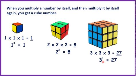 What Is 5 Cubed