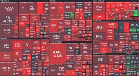 Stock Market Heat Map