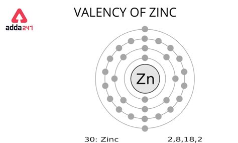 What is the valency of zinc?