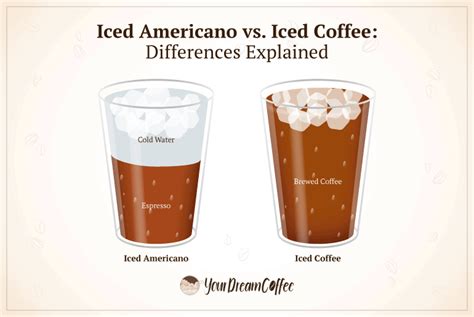 Iced Americano vs. Iced Coffee: Differences Explained