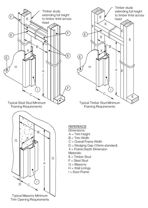 Standard Interior Door Width Nz | Cabinets Matttroy