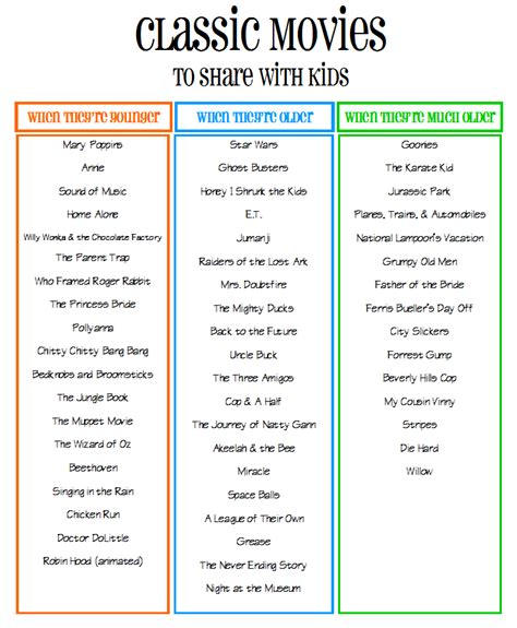 Classic Movies to Share with Kids: A Printable List | Big D & Me