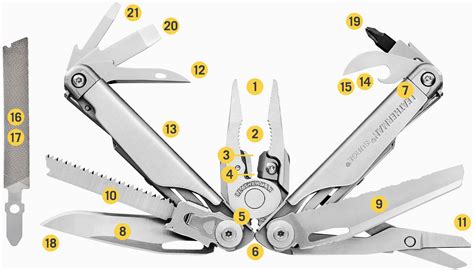 Leatherman Surge – Oribags