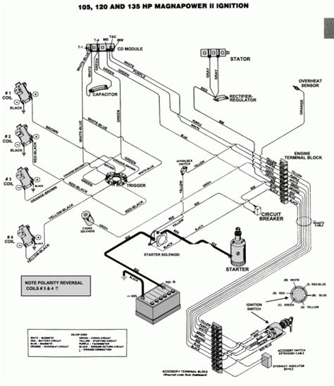 Johnson Boat Motor Parts Diagram