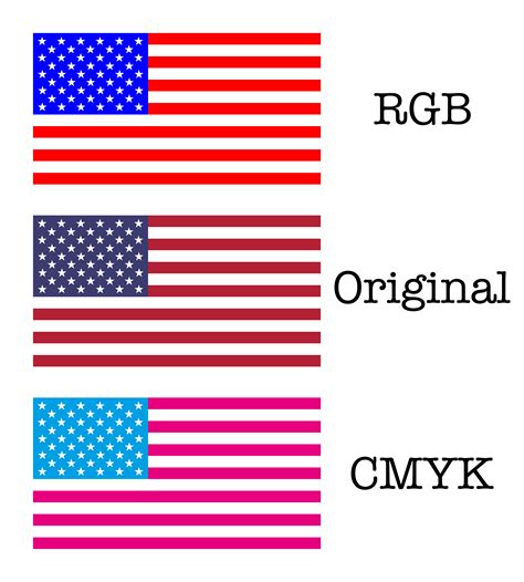 The American flag with pure CMYK and RGB colors : r/vexillology