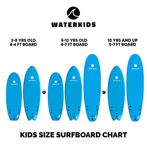 Kids Surfboards – Waterkids Surfboards