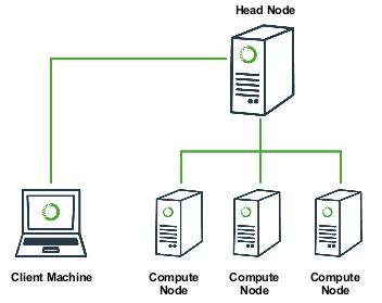 What is a Beowulf Cluster? – Beowulf Cluster