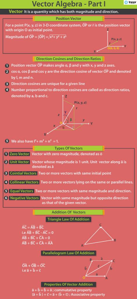 Types of Vectors: Collinear and Equal Vectors, Videos, Solved Examples