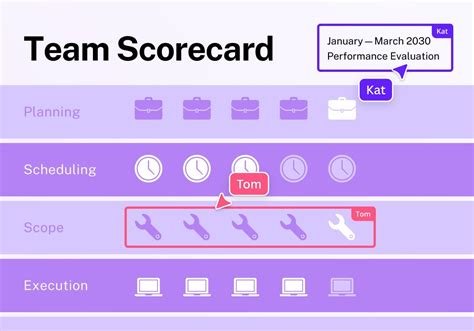 Online Pictograph Maker - Free Pictogram Examples | Canva