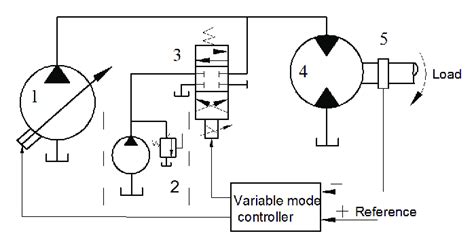 The schematic diagram of hydraulic speed regulation systems in... | Download Scientific Diagram