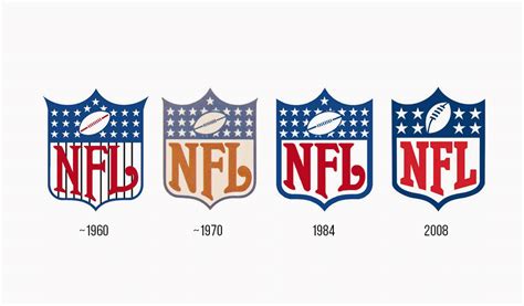 CmGamm: Nfl Shield Logo Through The Years