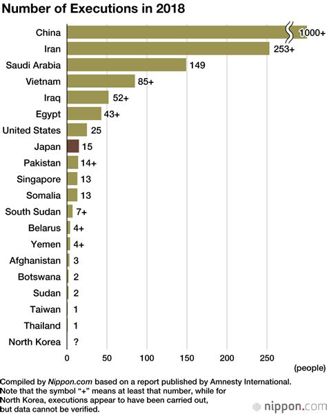 Poll Reveals More than 80% Support Death Penalty in Japan | Nippon.com