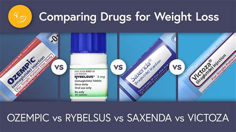 Ozempic vs Rybelsus vs Saxenda vs Victoza: Comparing Weight Loss Drugs ...