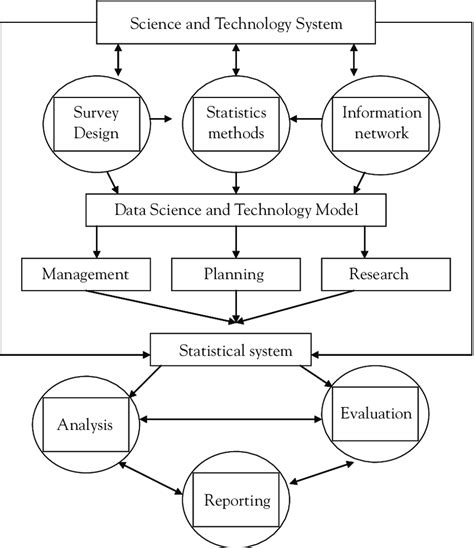 What Is A Diagram In Science / Data Science Venn Diagram V 2 0 By Greg Werner Illumidesk Medium ...