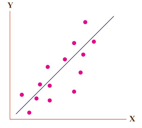 Least Squares Method Examples