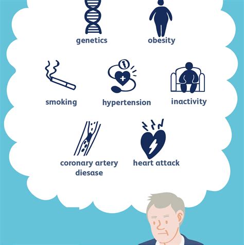 Heart Failure And It's Stages - Premier Hospital