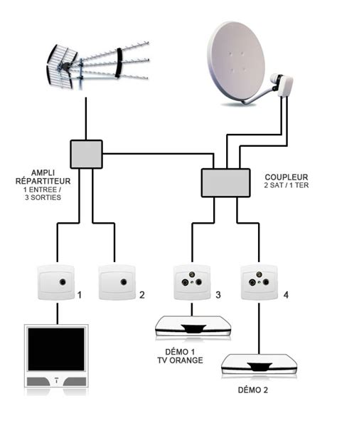 Installation Of Satellite: full version free software download ...