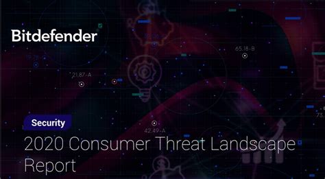 Bitdefender reveals top cybersecurity threats - Security MEA