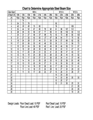 Steel Beam Load Chart