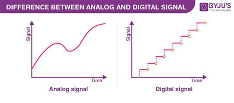 Difference between Analog and Digital Signal - Analog Signals, Digital Signals and FAQs