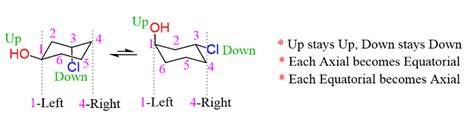 Ring Flip of Chair Conformations with Practice Problems - Chemistry Steps