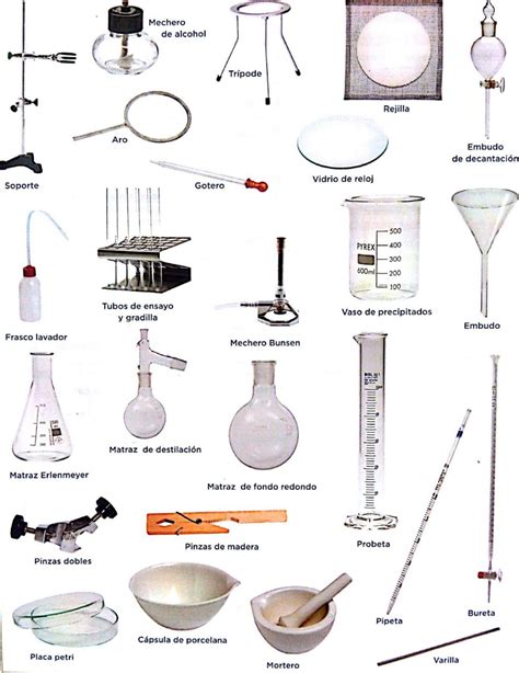 instrumentos de laboratorio de quimica - Buscar con Google | Ilmu ...