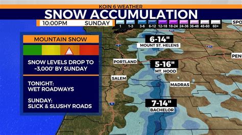 Oregon's Sunday weather depends where you are : r/PortlandOregon