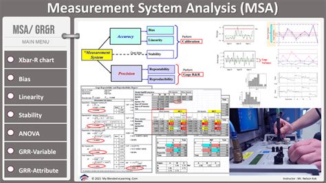 Measurement System Analysis (MSA) - Remote Online Training (ROT)