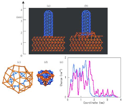 Atomic Structure Of Titanium