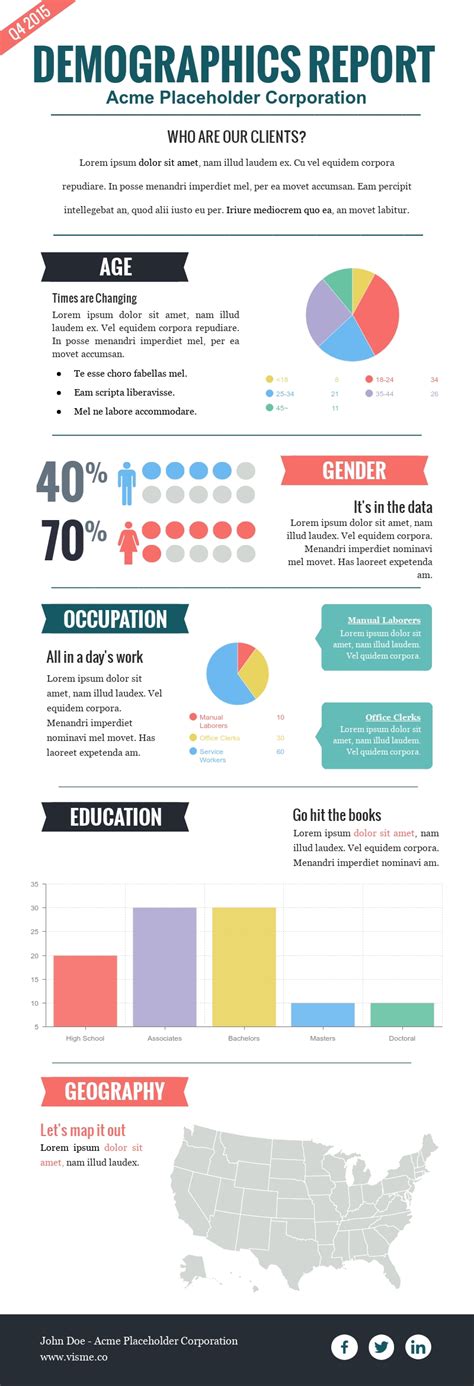 Population Infographic Creator