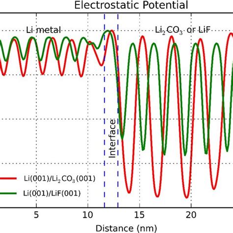 Schematic diagrams: (a-b) Li plating at Li metal LIB anode during ...