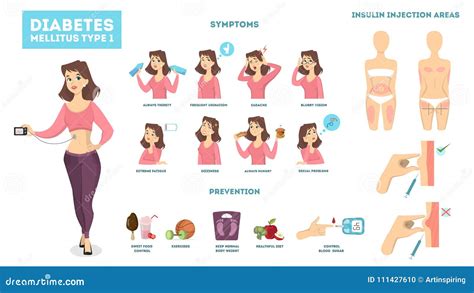 Woman With Diabetes. Vector Illustration | CartoonDealer.com #104260720